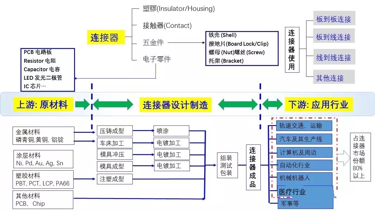 鼎特電子
