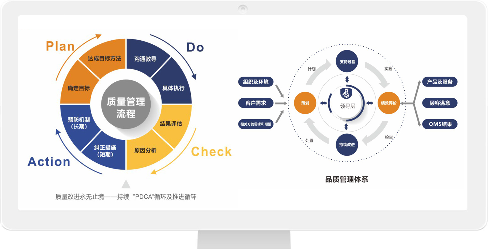 品質(zhì)管控